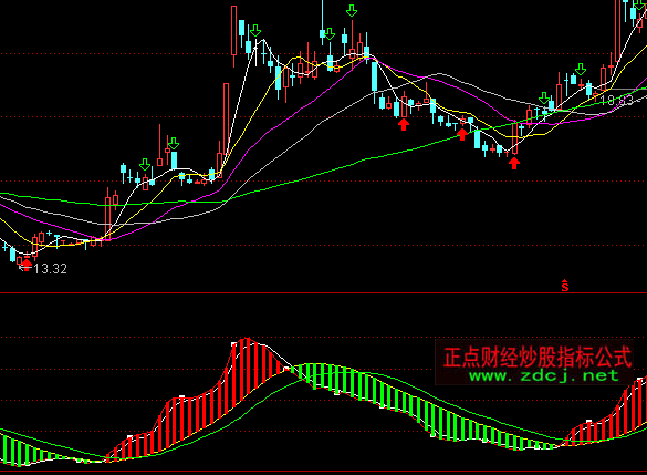 ͨ�_�������ʎ����ָ�˹�ʽ