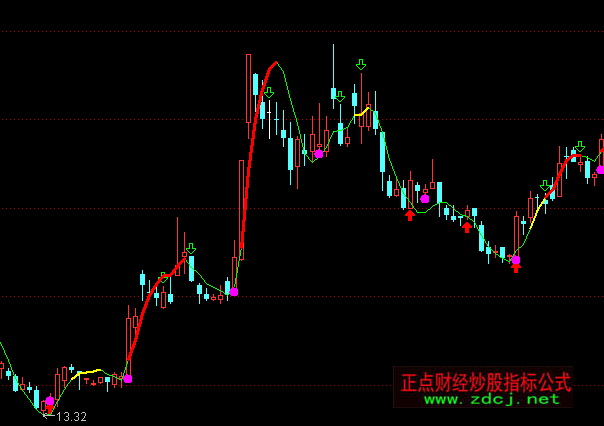 ͨ�_�Ŵ��^һ��������Dָ�˹�ʽ