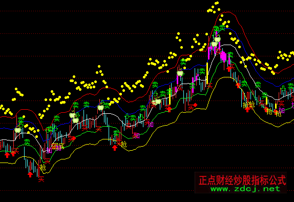 ͨ�_�Ŵ��^ͨ���I�u���Dָ�˹�ʽ