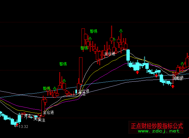 ͨ�_�ž��ʲٱP�����I�u���Dָ�˹�ʽ