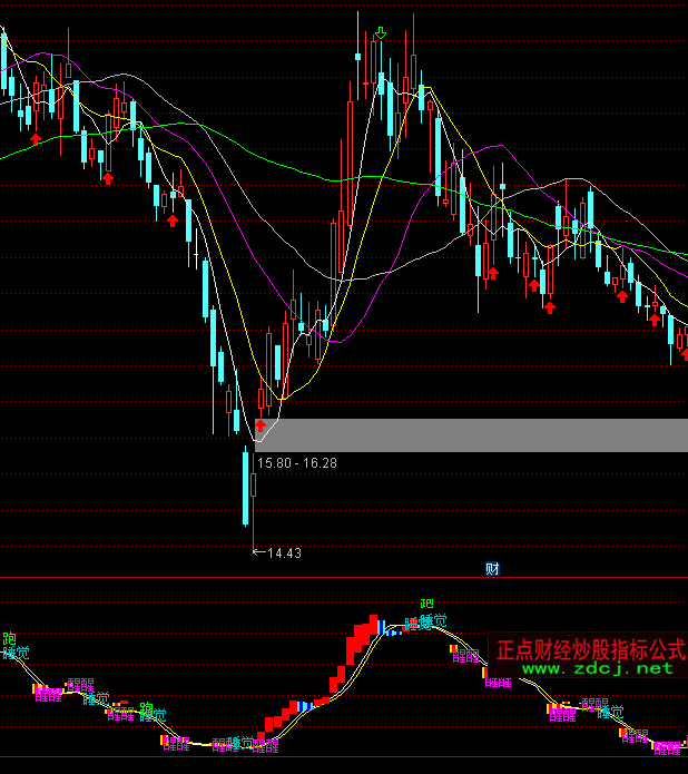 ͨ�_(d��)�Ŵ��^������Ϣ�I�uָ��(bi��o)��ʽ