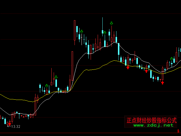 ͨ�_��BBI+EBBI���Dָ�˹�ʽ