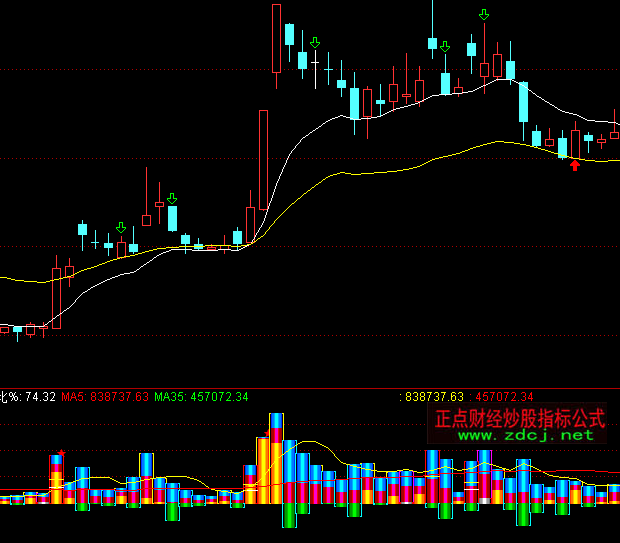 ͨ�_����څ��ָ�˹�ʽ