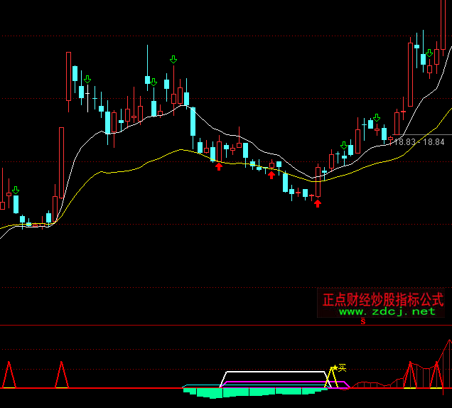 ͨ�_�Ŵ������I�cָ�˹�ʽ