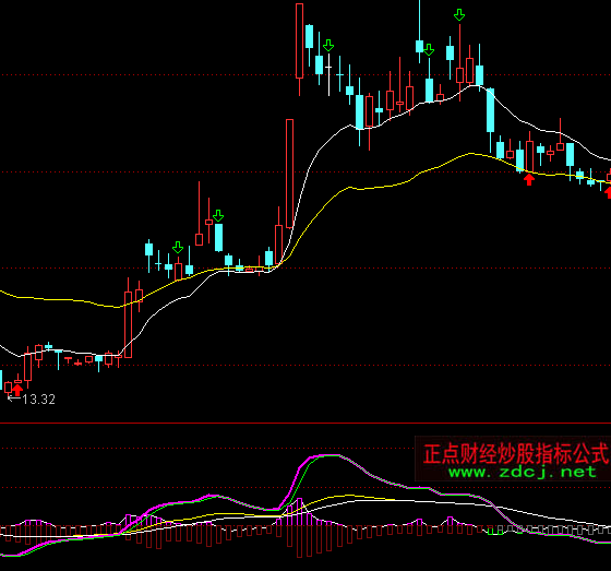 ͨ�_�Ź����I�cָ�˹�ʽ