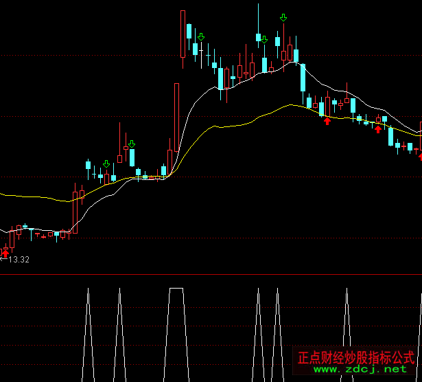 ͨ�_��60�վ��������x���I��ָ�˹�ʽ