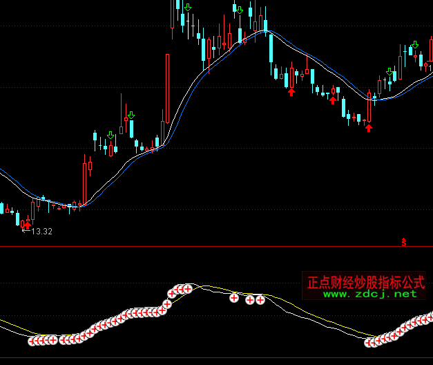 通達信多頭加加波段買賣指標公式