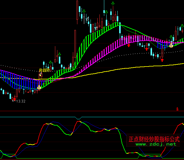 ͨ�_(d��)�ź�(ji��n)�κ����I(m��i)�u(m��i)ָ��(bi��o)��ʽ