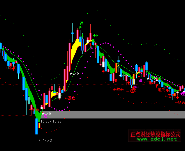 ͨ�_���I��ֹ��u�����Dָ�˹�ʽ