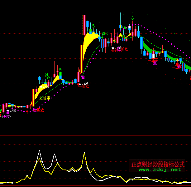 ͨ�_�ż���u��ָ�˹�ʽ