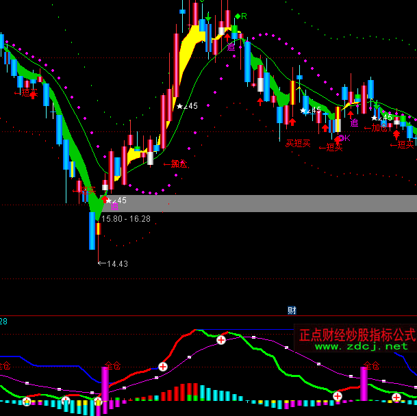 ͨ�_���I��ֹ��u���I�uָ�˹�ʽ