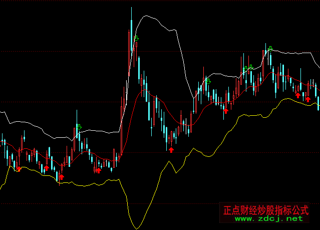 ͨ�_(d��)��څ��(sh��)�������Dָ��(bi��o)��ʽ