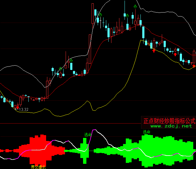 ͨ�_�Ž�����ʾ���ָ�˹�ʽ