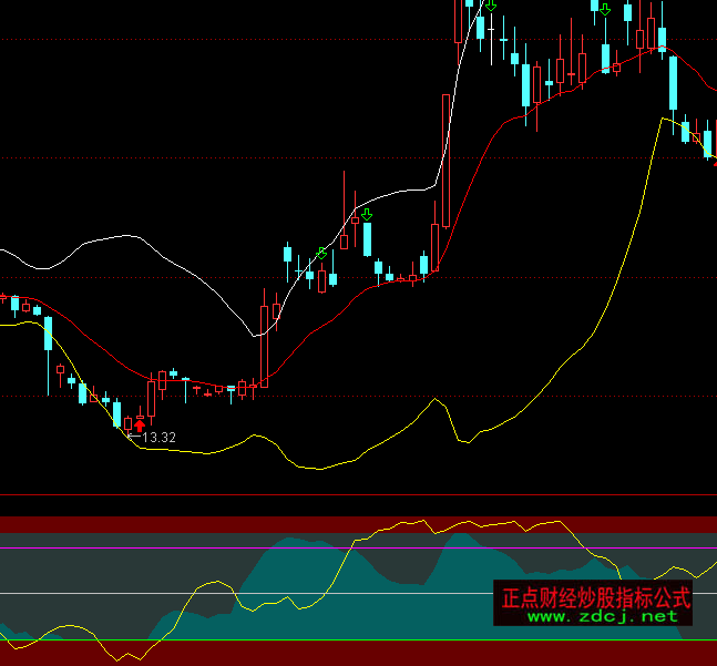 ͨ�_�������Y��ָ��ָ�˹�ʽ