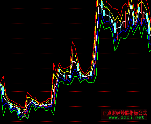 ͨ�_��ţ�ܰκӶ�����Dָ�˹�ʽ