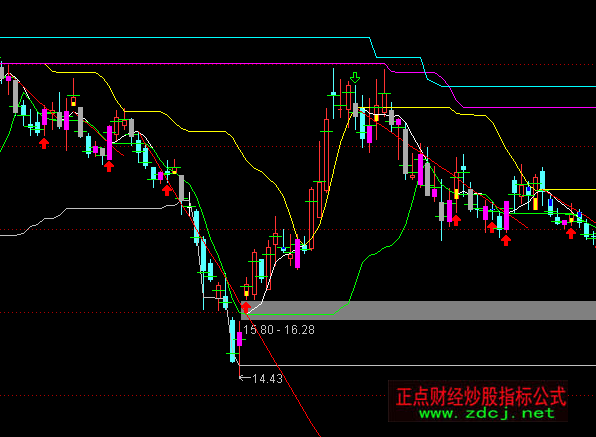 ͨ�_(d��)�ŝq����֪�������c֧�����Dָ��(bi��o)��ʽ