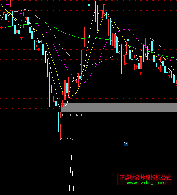 ͨ�_�������I�c�x��ָ�˹�ʽ