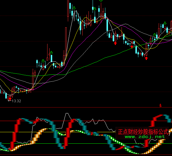 通達信豬騰四海波段買賣指標公式