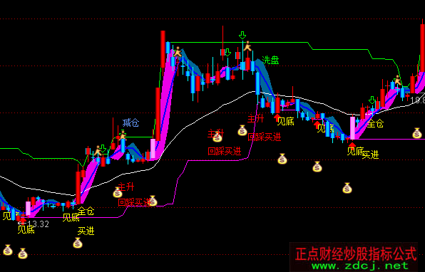 ͨ�_(d��)�Żؚwб�ʾ��ٱP�I�u��ʾ���Dָ��(bi��o)��ʽ