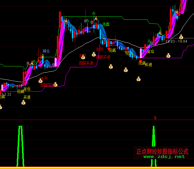 ͨ�_�ź��[ݗ���I�cָ�˹�ʽ