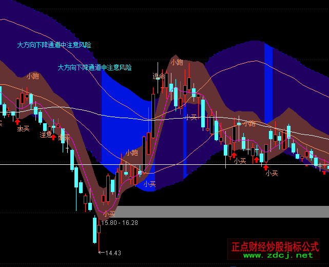 ͨ�_�ŉ��ò���֮���I�M�u�����Dָ�˹�ʽ