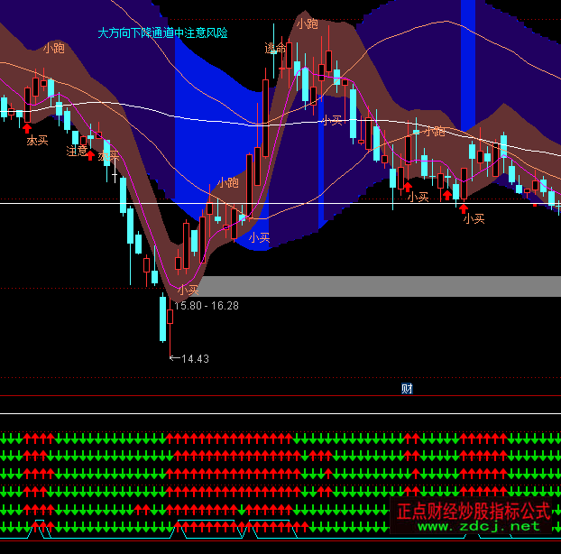 ͨ�_����ָ����I�Mָ�˹�ʽ