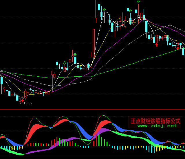 通達信雙彩帶買賣指標公式