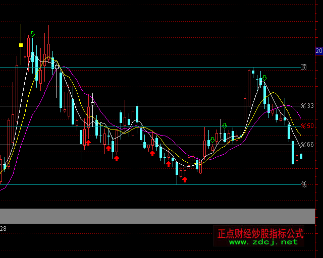 ͨ�_�Űٷ־�픵����Dָ�˹�ʽ