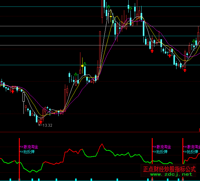 ͨ�_(d��)�ż����Խ𓌷������Iָ��(bi��o)��ʽ