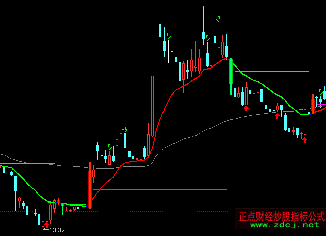 ͨ�_(d��)��121������(xi��n)�I(m��i)�u(m��i)���Dָ��(bi��o)��ʽ