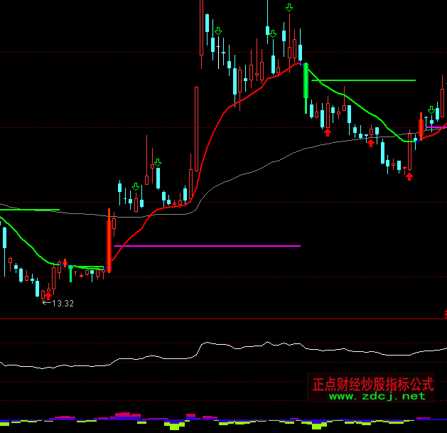 ͨ�_(d��)��Ϭţ��څ��(sh��)ָ��(bi��o)��ʽ