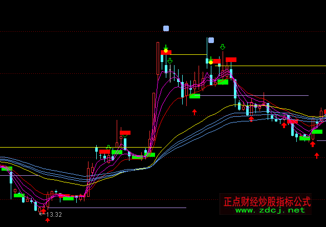 ͨ�_����ԃ�ᾀڅ�����Dָ�˹�ʽ