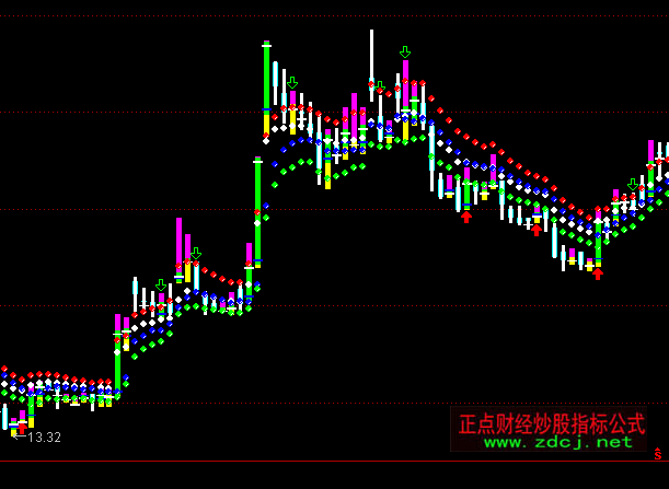 ͨ�_�ž�ꇸ��c������Dָ�˹�ʽ