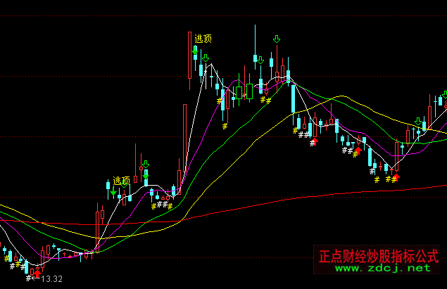 ͨ�_�Ż��^�������D���ָ�˹�ʽ