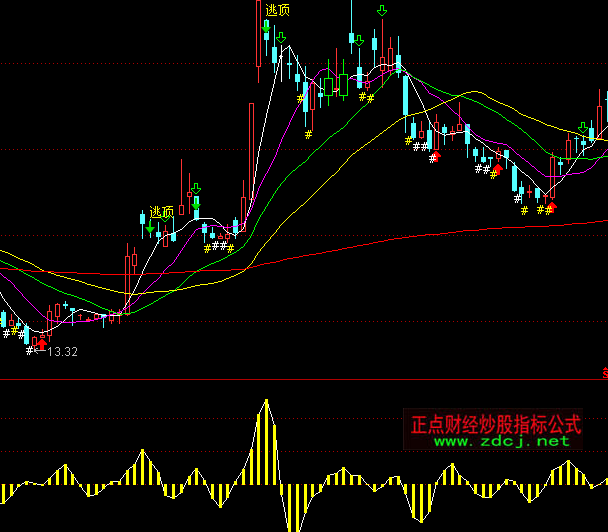 ͨ�_��ǰ�����x���ָ�˹�ʽ