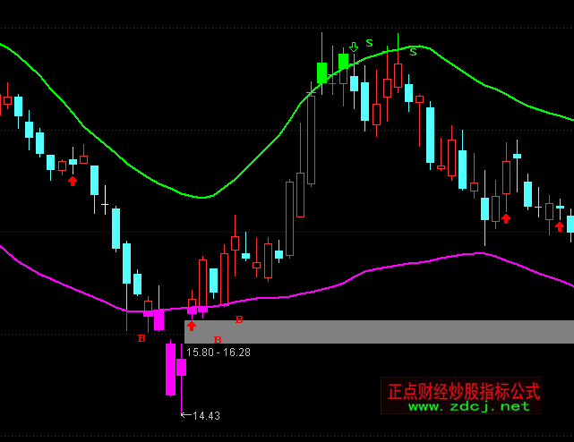 ͨ�_�Ų��΅^(q��)�g��(n��i)�I�u���Dָ�˹�ʽ