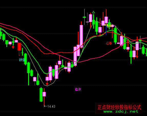 ͨ�_��ួ�؝q�I�u���Dָ�˹�ʽ