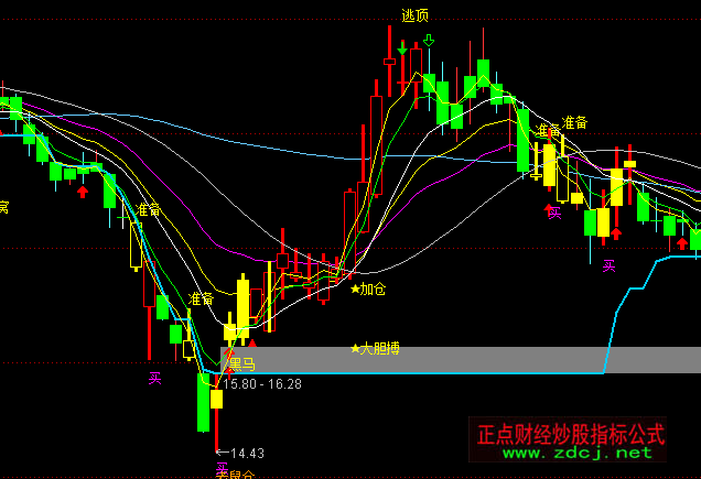 ͨ�_���I�u������Dָ�˹�ʽ