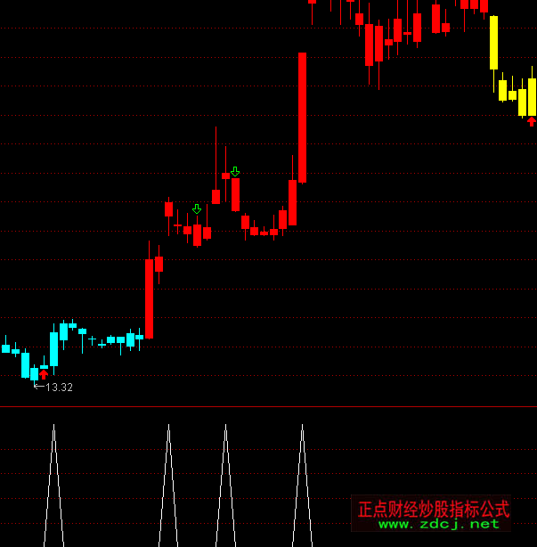 ͨ�_���I�^���x���I��ָ�˹�ʽ