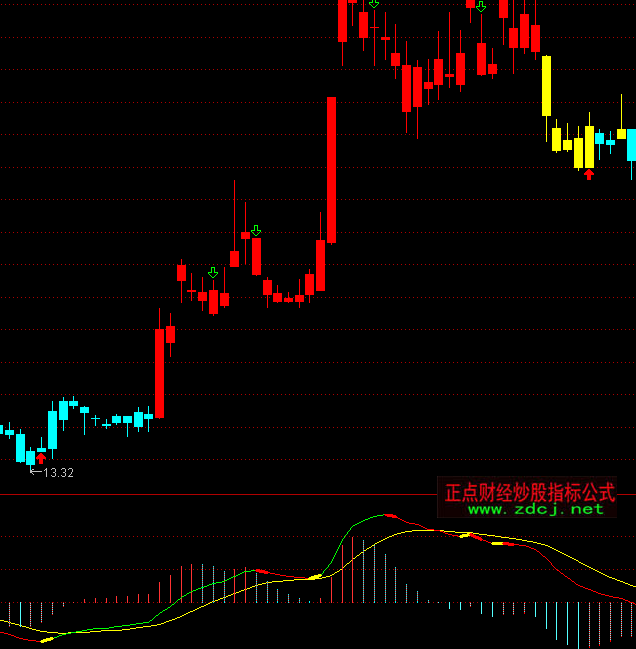 ͨ�_(d��)��MACD����(qi��ng)ָ��(bi��o)��ʽ