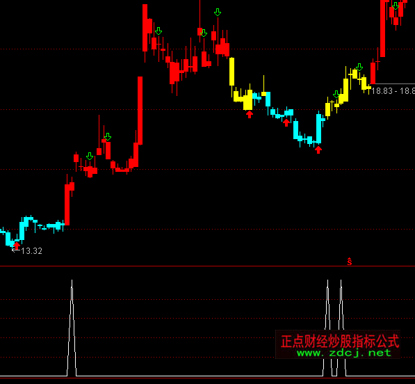 ͨ�_����ݴ��l�x���I��ָ�˹�ʽ