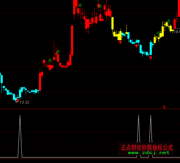 ͨ�_��������̤�����x���I��ָ�˹�ʽ