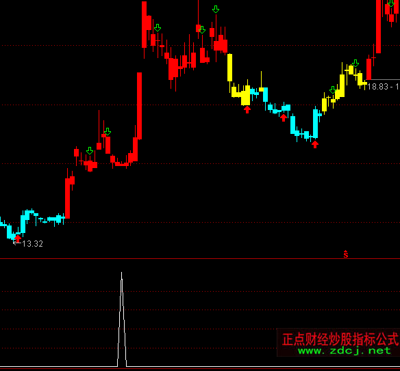 ͨ�_�ź��R�^���x��ָ�˹�ʽ