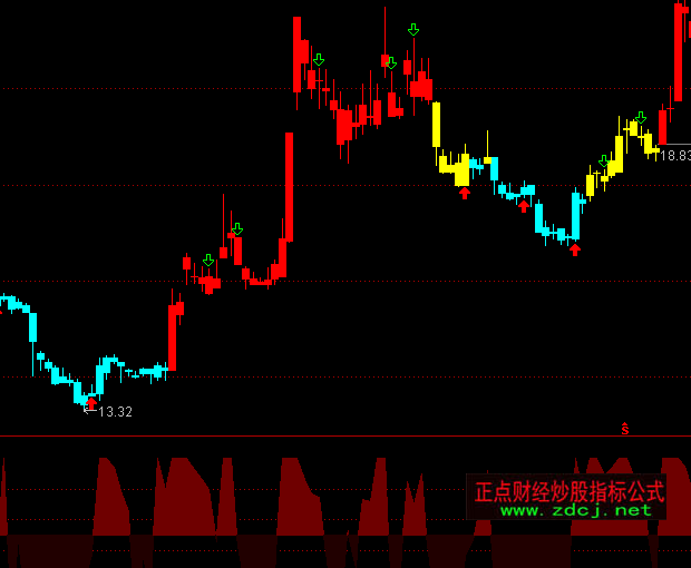 ͨ�_�����R���Ǹ��ƶ��ָ�˹�ʽ