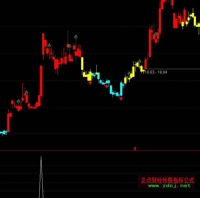 ͨ�_�ź��R���x��ָ�˹�ʽ