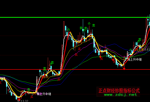 ͨ�_�Ś������D�I�uָ�˹�ʽ