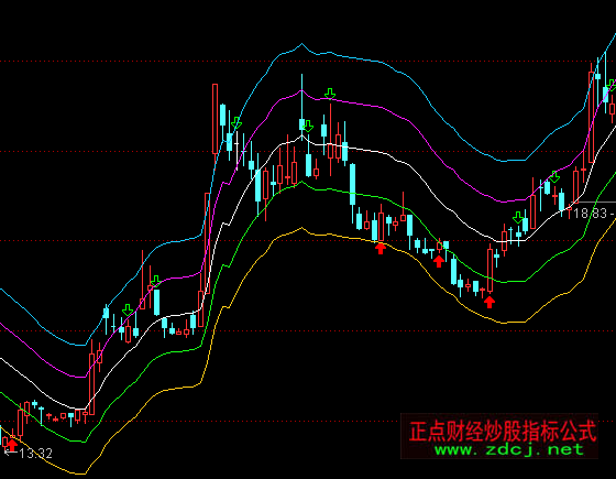 ͨ�_���往���Nԇ�Pͨ��ָ�˹�ʽ