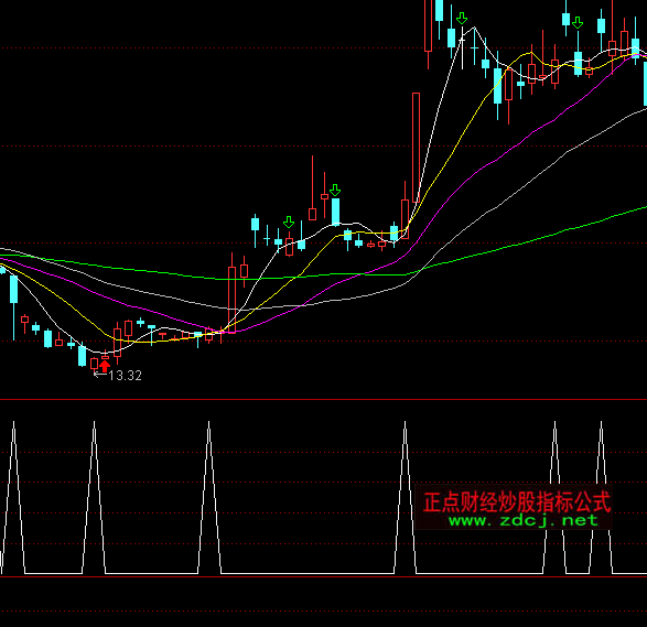 ͨ�_�şo�����D�x���I�cָ�˹�ʽ