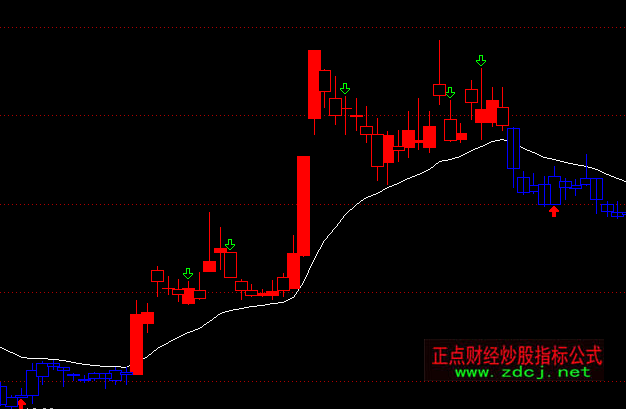 ͨ�_(d��)�ſ��A�ٱP�����Dָ��(bi��o)��ʽ