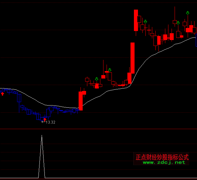 ͨ�_��Сٍ�x���I�Mָ�˹�ʽ